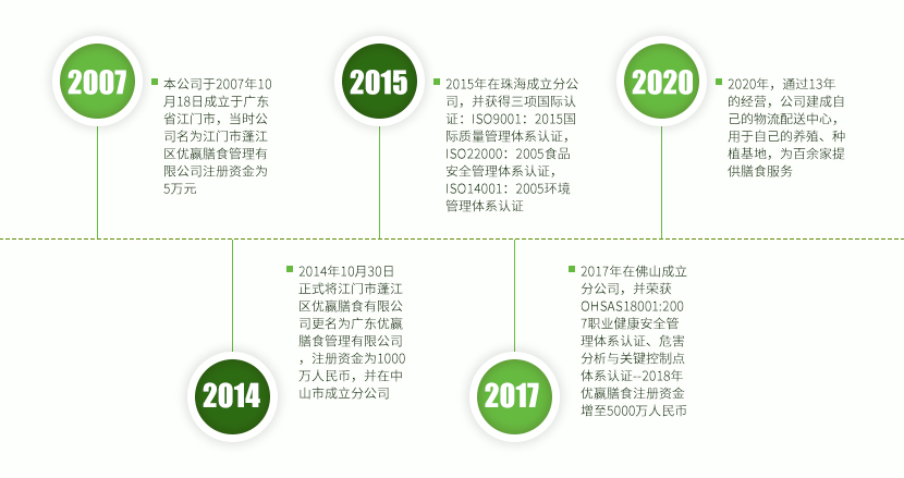 优嬴膳食管理.jpg 优嬴膳食管理.jpg