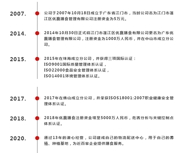 饭堂承包