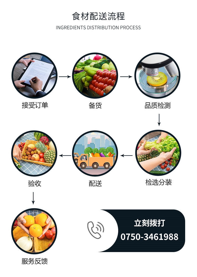 食堂承包